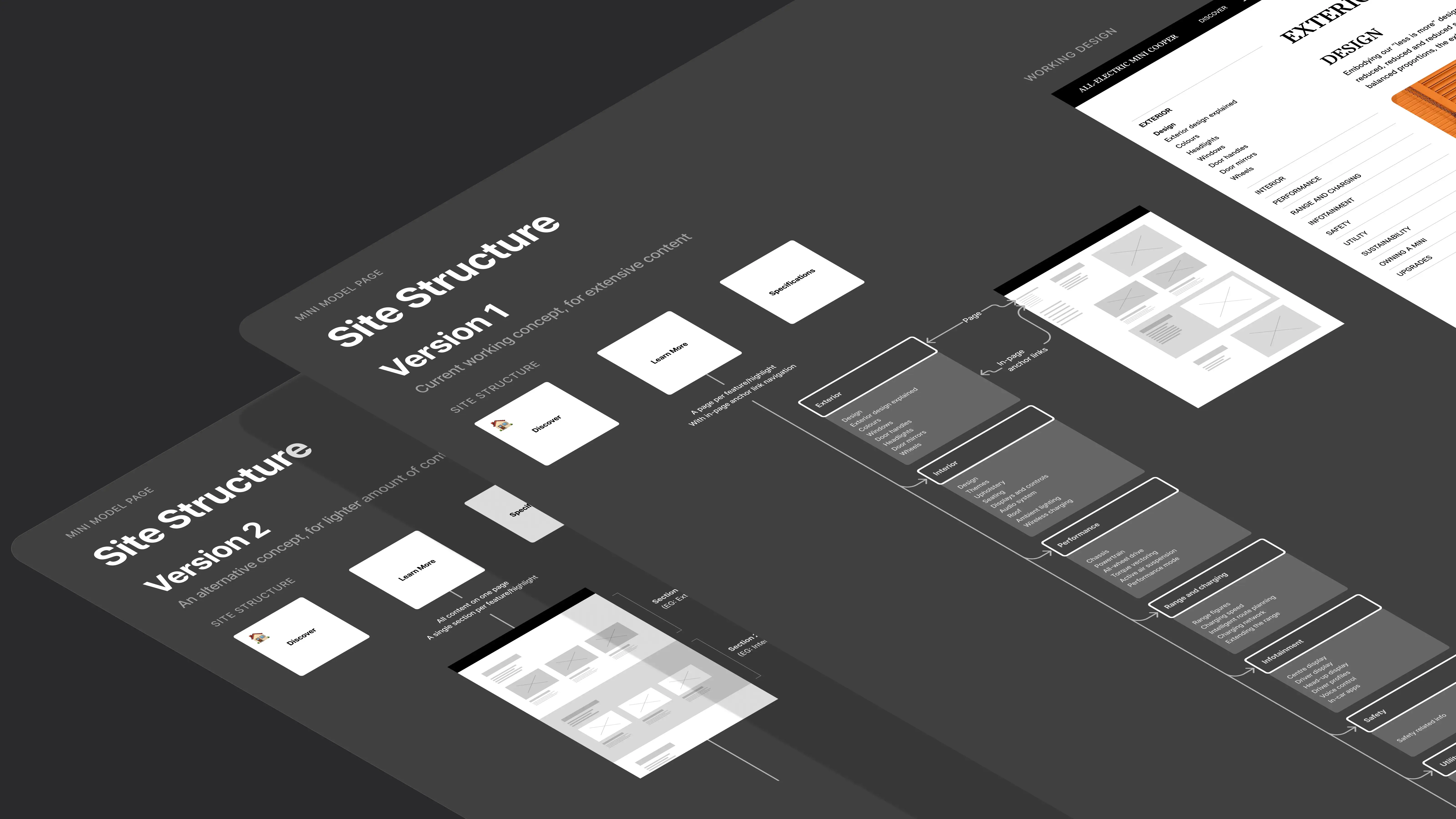 Mini Australia information architecture overview