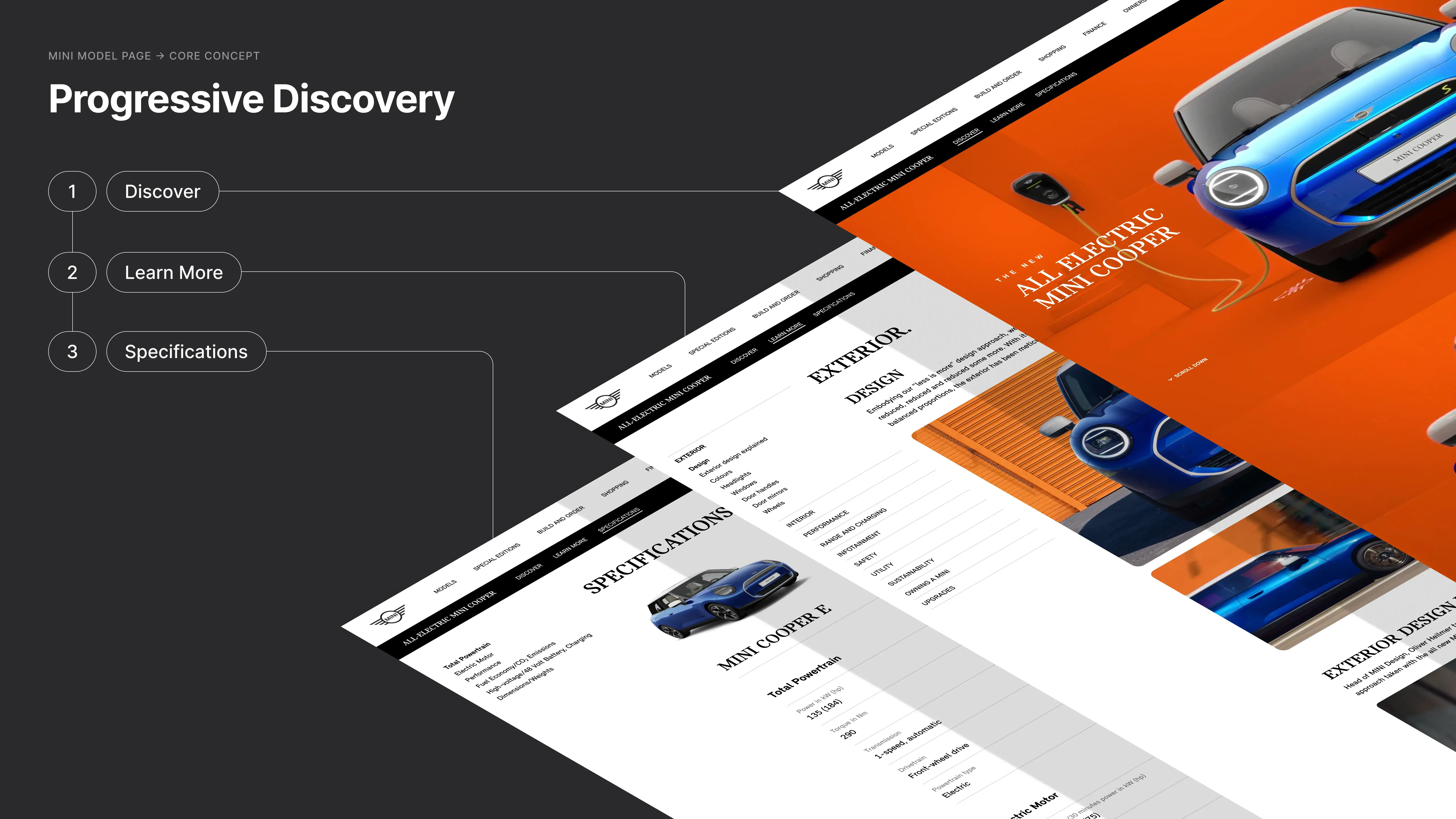 Mini progressive discovery — isometric view