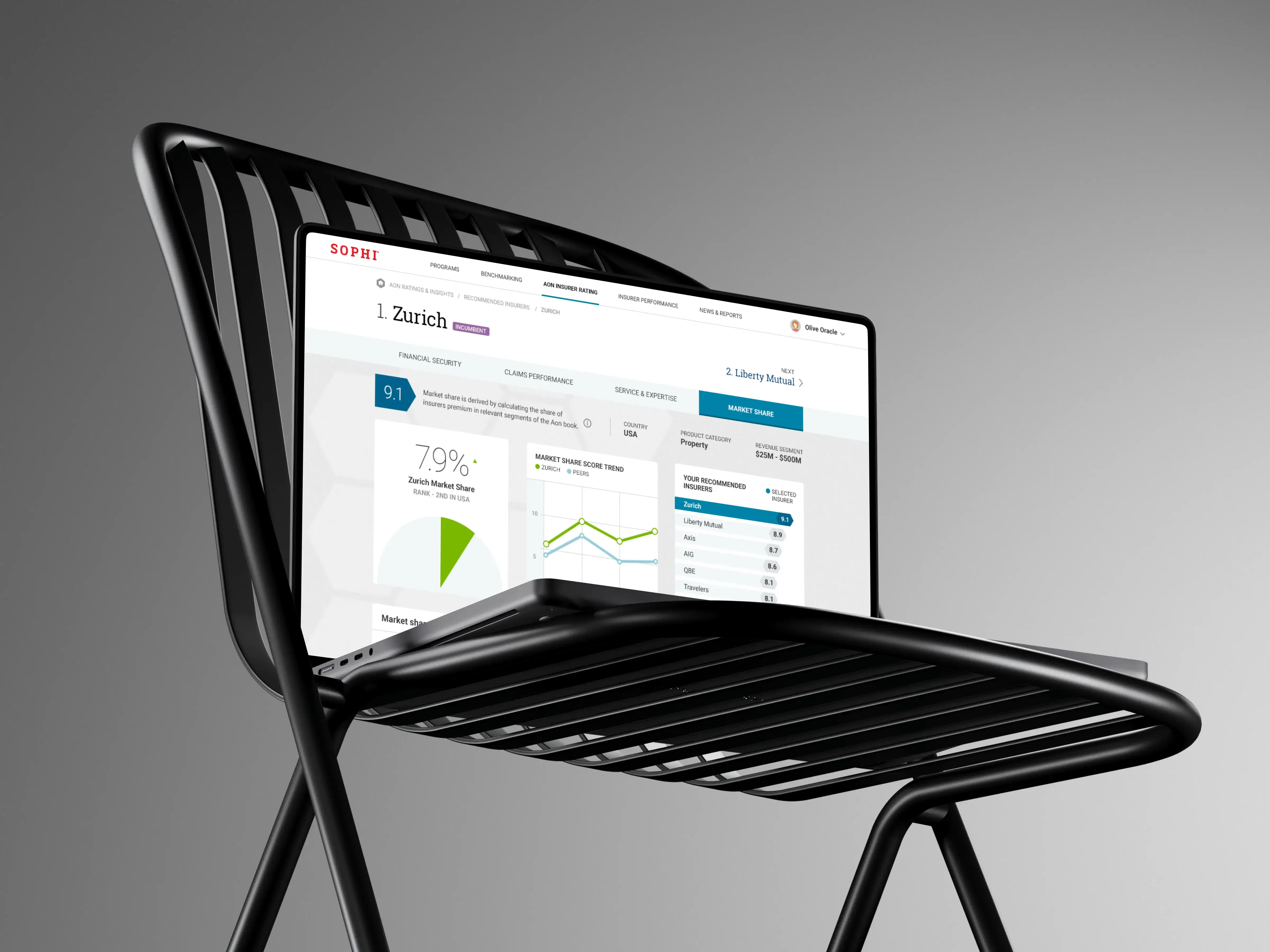 Aon Sophi — mockup 01