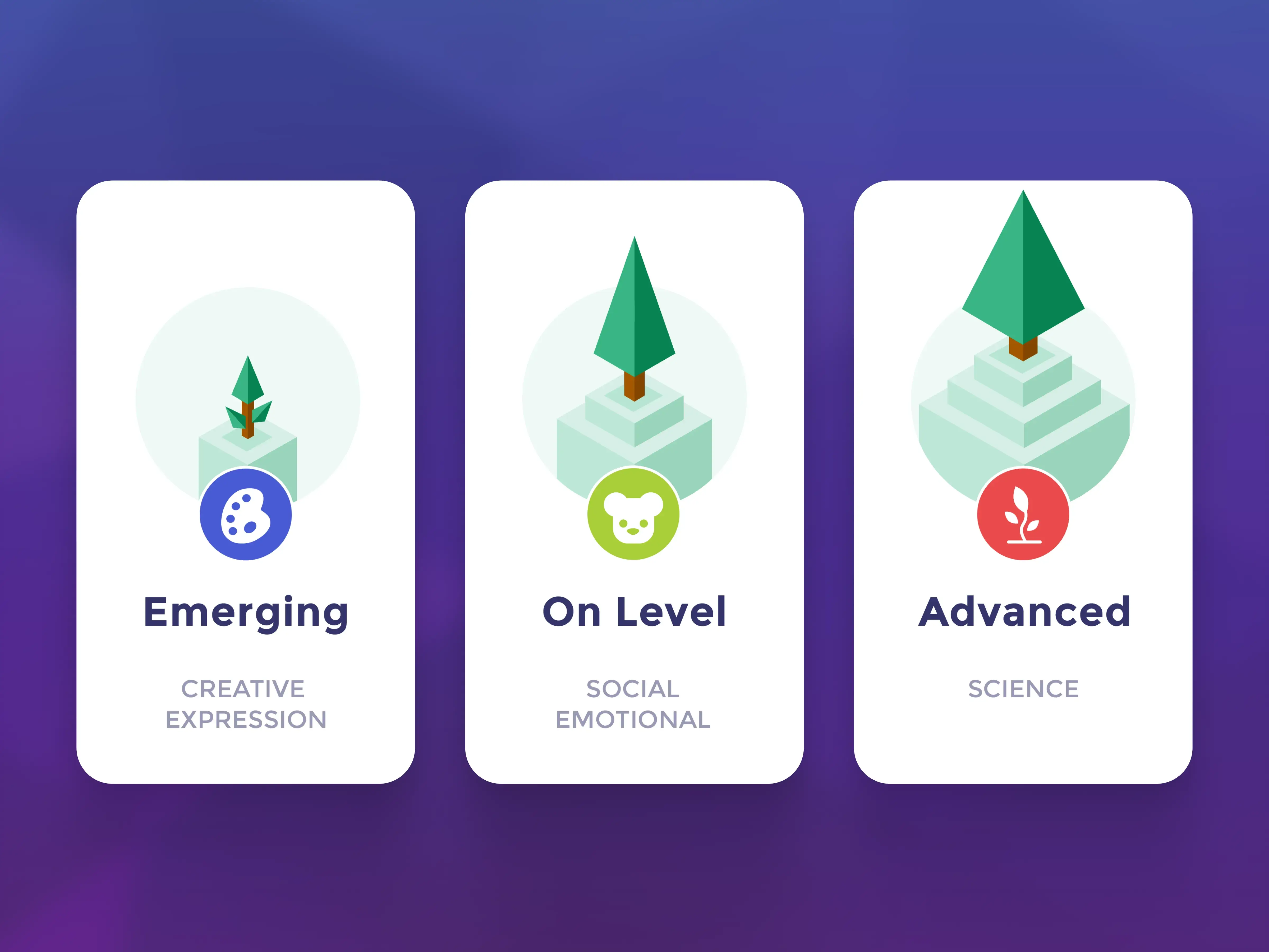 Curious World — learning levels